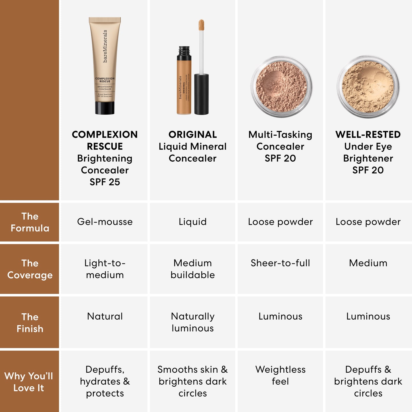 COMPLEXION RESCUE® Brightening Under Eye Concealer SPF 25